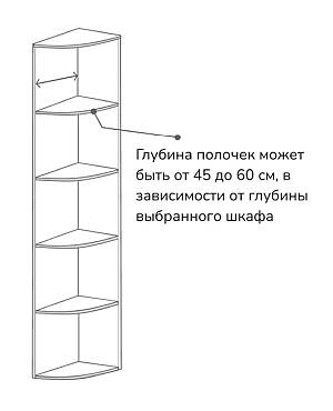 Радиусные полки