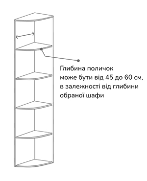 Радіусні полички